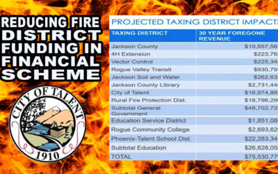 Proposed 30 year Talent Urban Renewal District financial scheme reduces fire safety and other funding